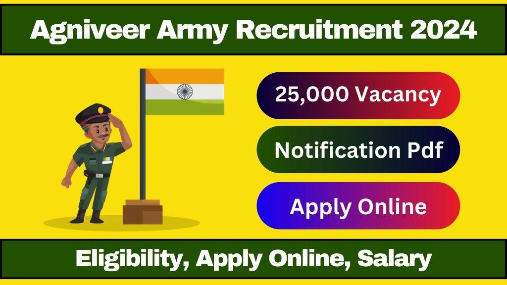 Agniveer Army Recruitment 2024